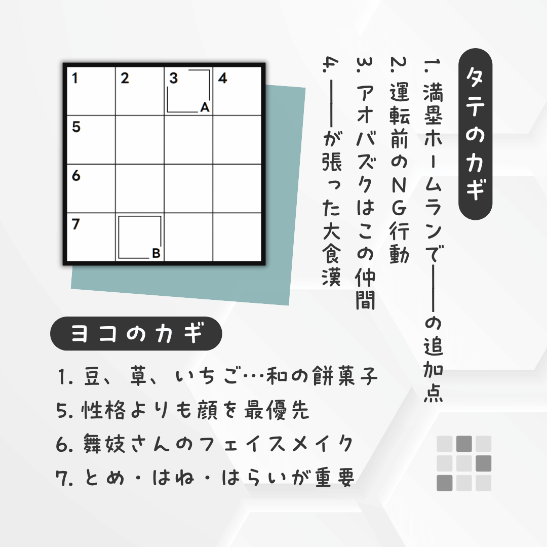 クロスワードパズル・問題「満塁ホームランで〇〇〇〇の追加点」